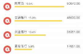 杞县要账公司